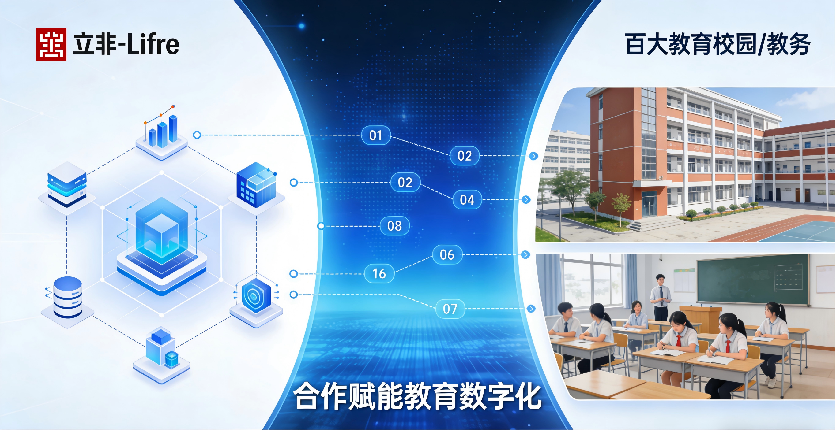 立非-Lifre携手百大教育，深耕教务管理全链路改造，赋能教育数字化转型新征程