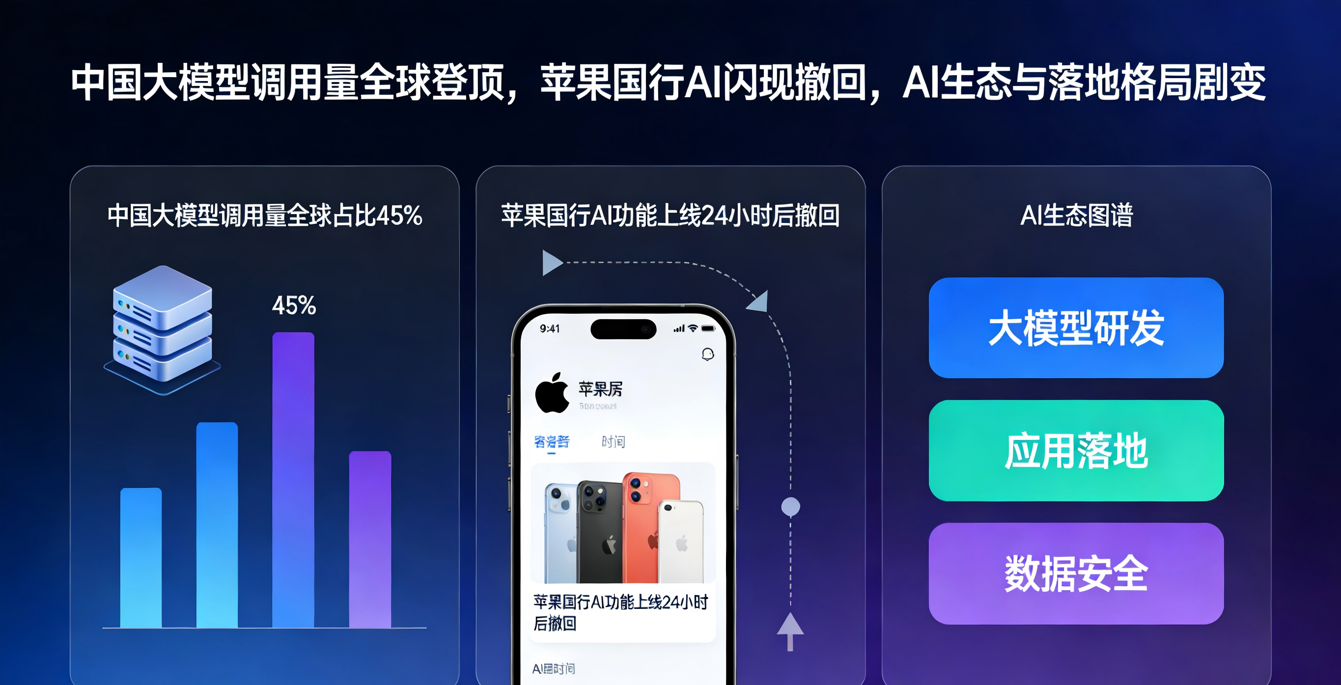 中国大模型调用量全球登顶，苹果国行 AI 闪现撤回，AI 生态与落地格局剧变